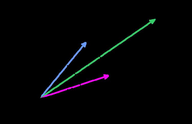 Phasor approach to fluorescence lifetime and spectral imaging ...