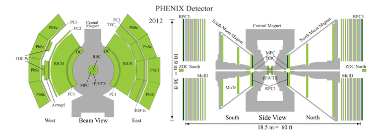 PHENIX detector The PHENIX Forward Silicon Vertex Detector INSPIREHEP