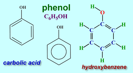 Phenol Greener Industry Phenol Annual Production