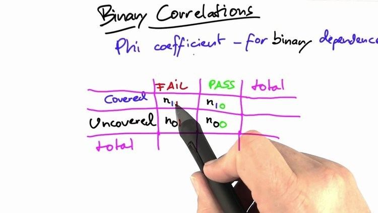 Phi Coefficient - Software Debugging - YouTube