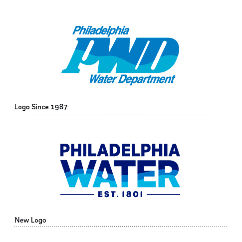 Philadelphia Water Department wwwphillywatershedsorgsitesdefaultfiles2Phil