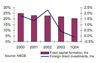 Philippine investment climate