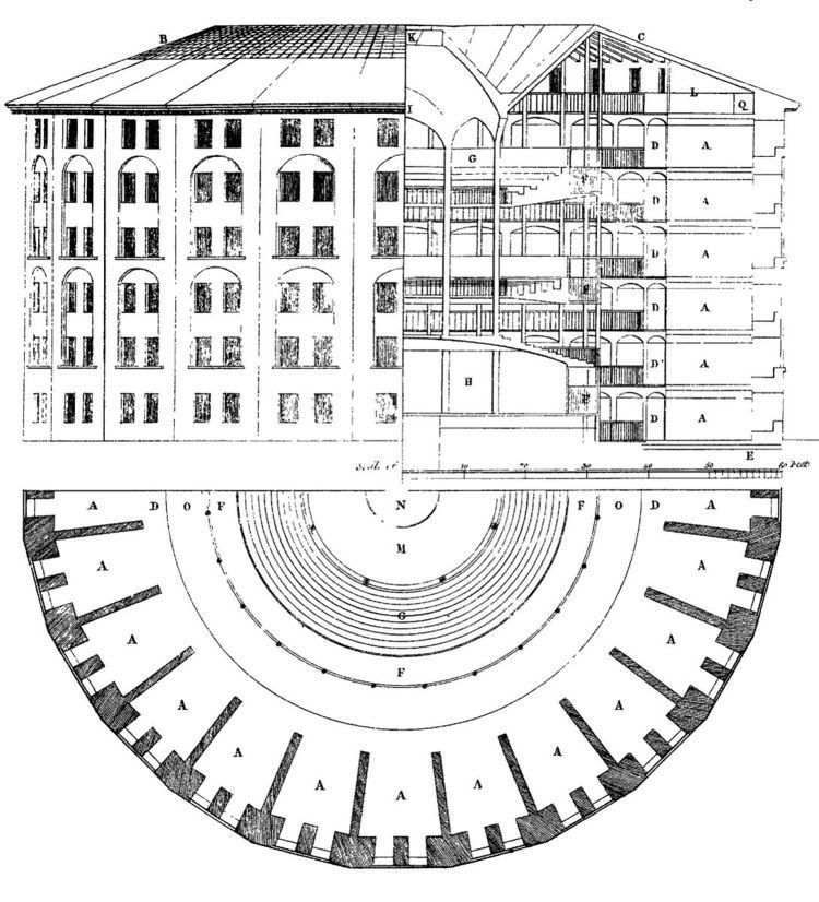 Philosophy of architecture