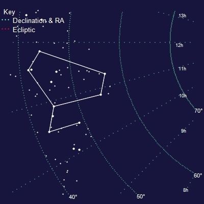 Phoenix (constellation) Phoenix Constellation on Top Astronomer