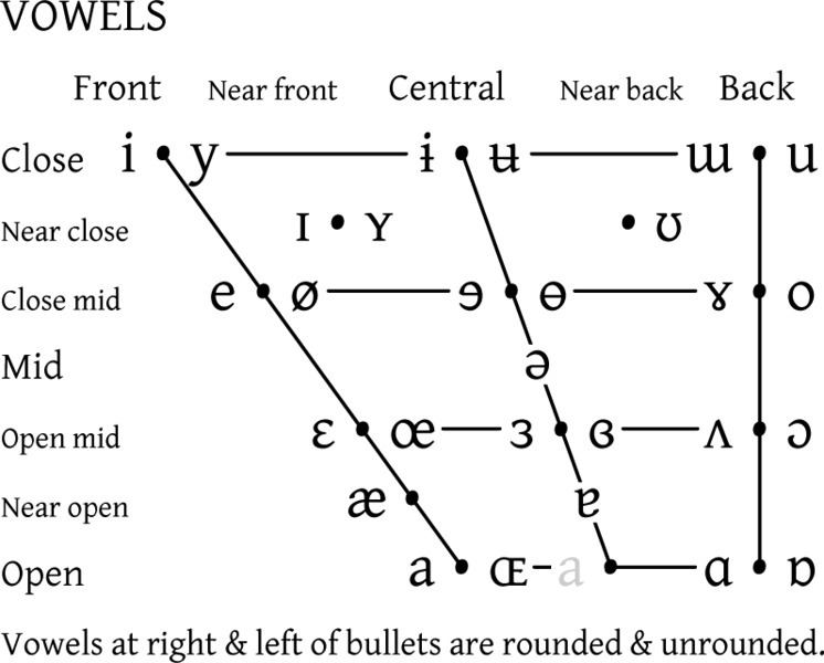 Phonetic symbols in Unicode