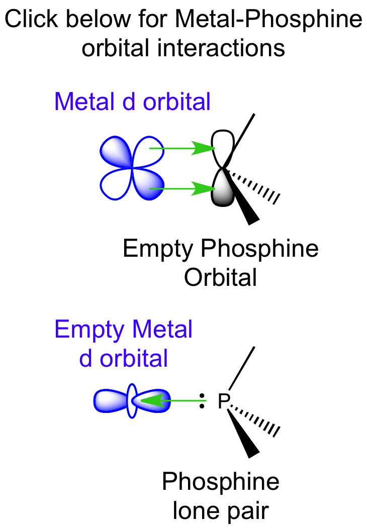 Phosphine Interactions between Phosphine Molecular Orbitals and Metal d