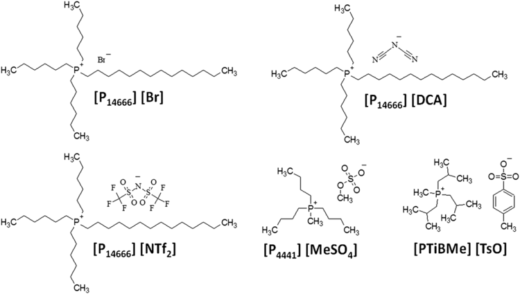 Phosphonium The chemical stability of phosphoniumbased ionic liquids under