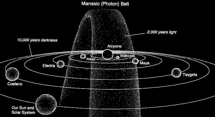 Photon belt photon belt Starship Earth The Big Picture