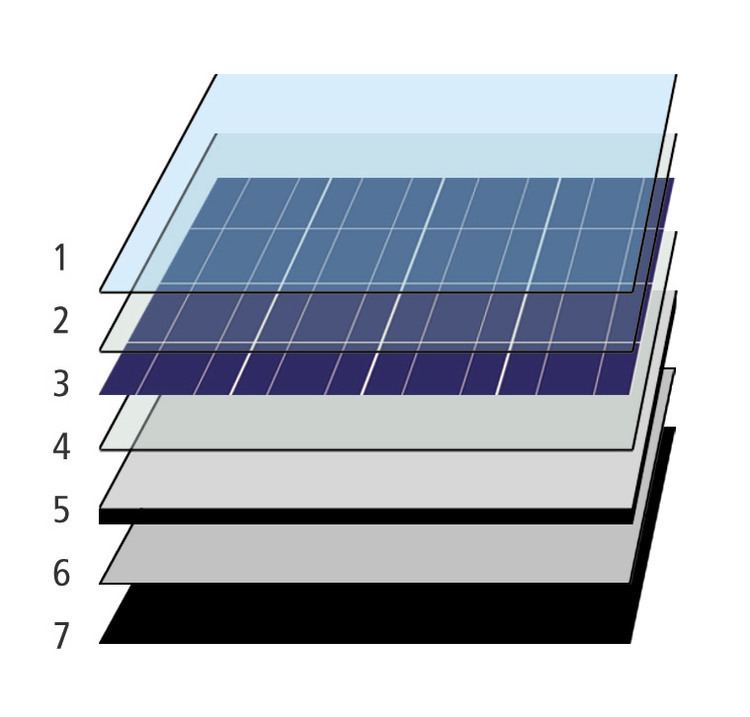 Photovoltaic thermal hybrid solar collector
