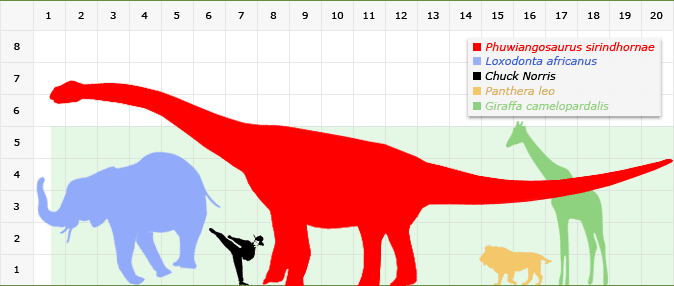 Phuwiangosaurus PHUWIANGOSAURUS DinoChecker dinosaur archive