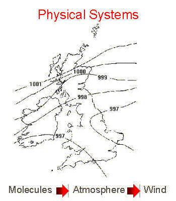 Physical system
