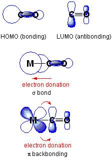 Pi backbonding