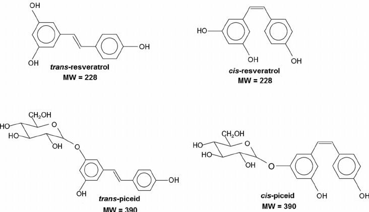 Piceid Chemical structures of resveratrol and piceid isomers MW
