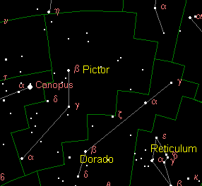 Pictor Pictor Constellation