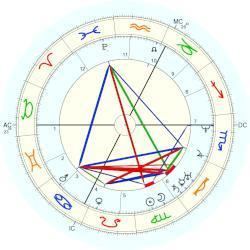 Pierre Charles Huguier Pierre Charles Huguier horoscope for birth date 4 September 1804