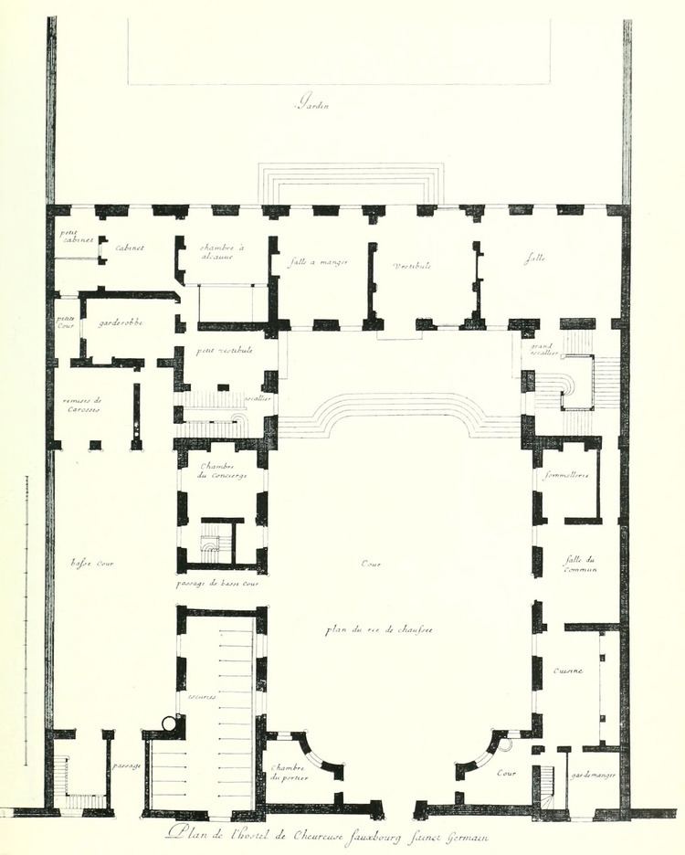 Pierre Le Muet Le Muets plan for the 17th century Htel de Chevreuse Paris