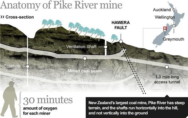 Pike River Mine disaster Pike River A Failure to Learn