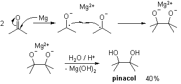 Pinacol Pinacol Coupling Reaction