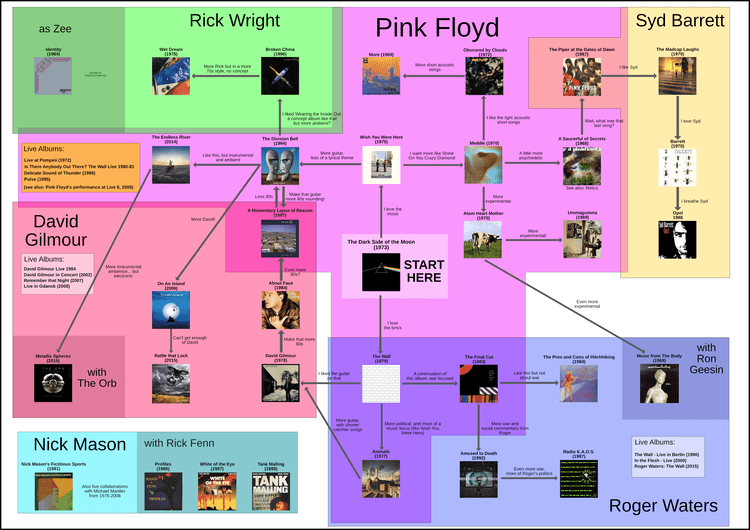 Pink Floyd Pink Floyd