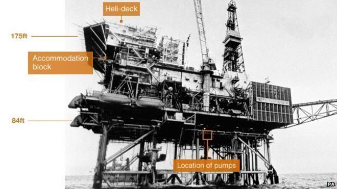 Piper Alpha Piper Alpha How we survived North Sea disaster BBC News