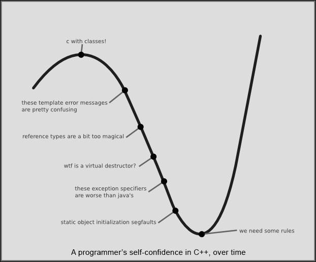 Pit of despair From the pit of despair to the pit of success Reactive Programming