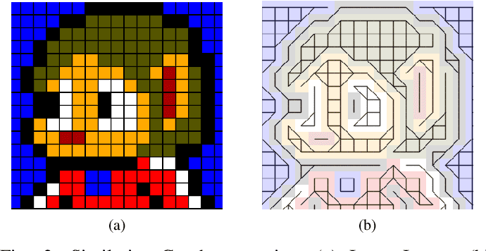 Pixel art scaling algorithms | Semantic Scholar