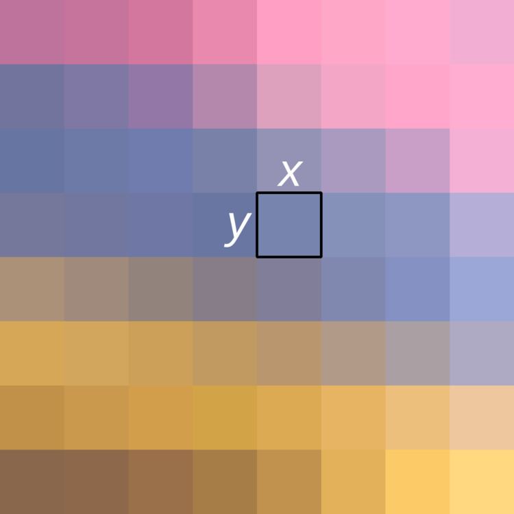 Pixel aspect ratio