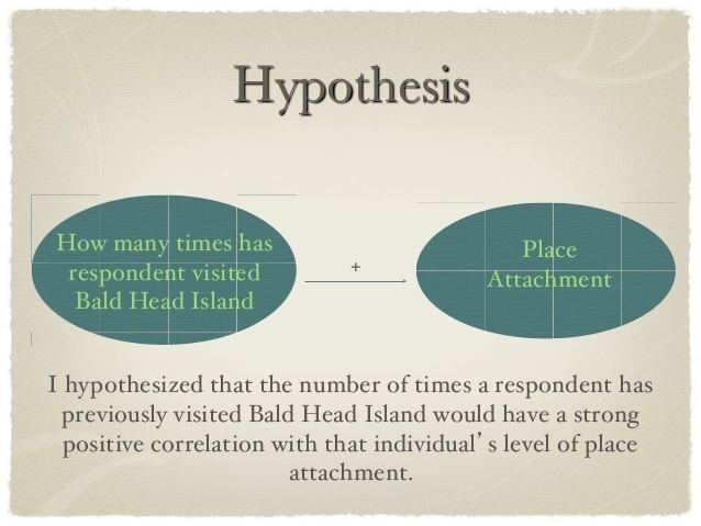 Place attachment Place Attachment and Environmentally Responsible Behavior As A Result