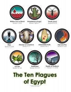 Plagues of Egypt The Ten Plagues of Egypt Bible Moses Pinterest Style Egypt