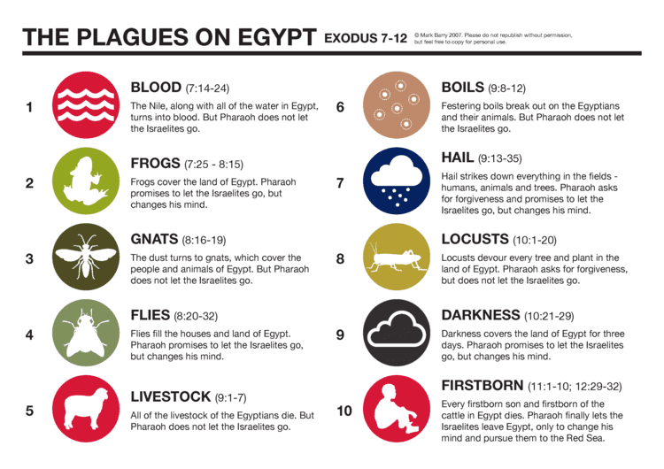Plagues of Egypt Plagues on Egypt updated VISUAL UNIT