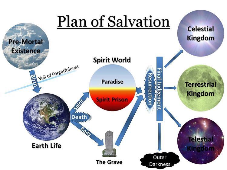 Plan of salvation (Latter Day Saints)