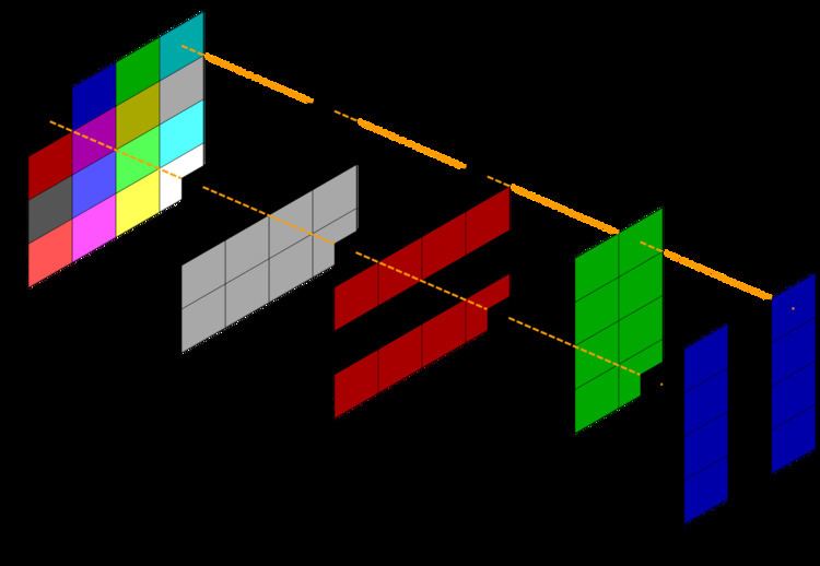Planar (computer graphics)