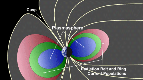 Plasmasphere The Plasmasphere
