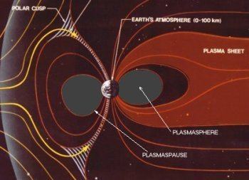 Plasmasphere What is Plasmasphere Region of Dense Plasma Surrounding Earth