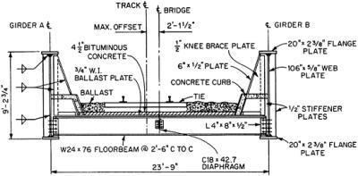 Plate girder bridge 129 THROUGHPLATE GIRDER BRIDGES WITH FLOORBEAMS Engineering360