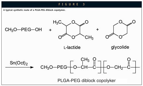 PLGA PLGAPEG Block Copolymers for Drug Formulations Articles drug