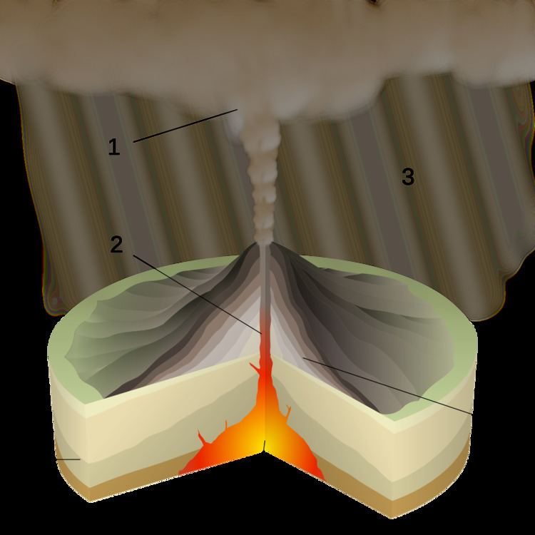 Plinian Eruption - Alchetron, The Free Social Encyclopedia