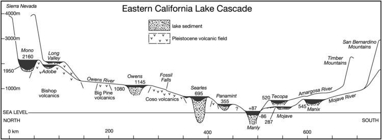 Pluvial lake Pleistocene pluvial lakes of the American West a short history of