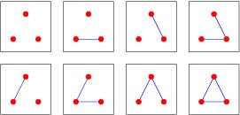 Pólya enumeration theorem