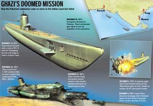 PNS Ghazi New pictures of 1971 war Pak submarine Ghazi renew debate on cause