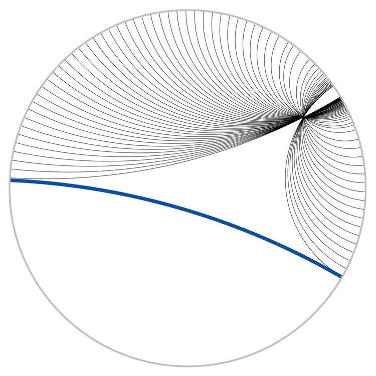Poincaré disk model