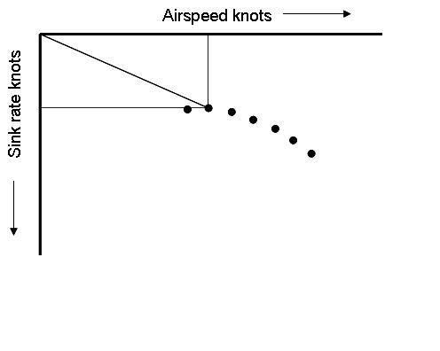 Polar curve (aerodynamics)