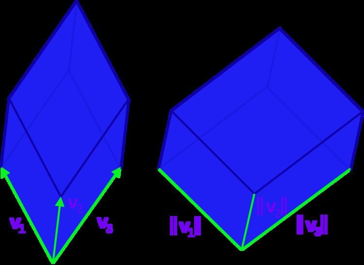 Polar sine