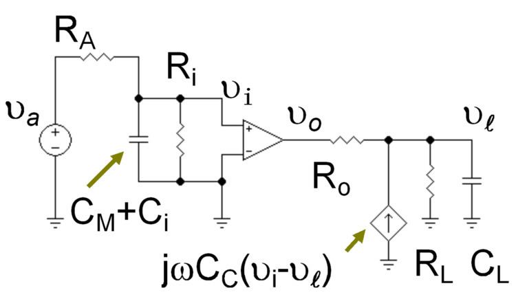 Pole splitting - Alchetron, The Free Social Encyclopedia