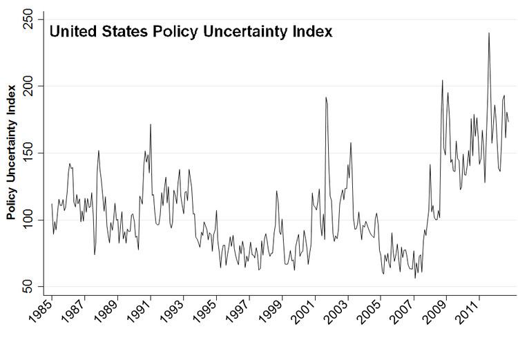 Policy uncertainty