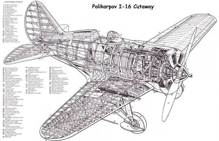 Polikarpov I-16 Polikarpov I16 Aircraft