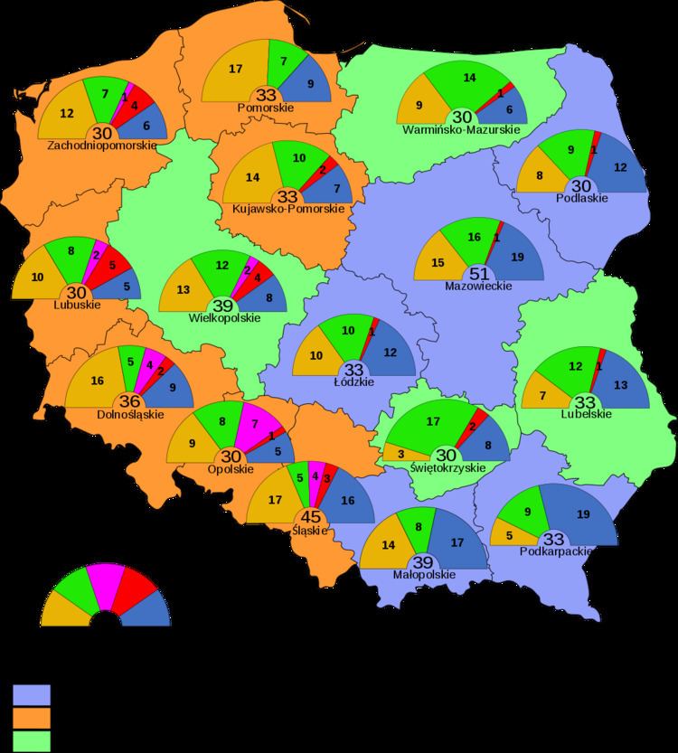 Polish local elections, 2014