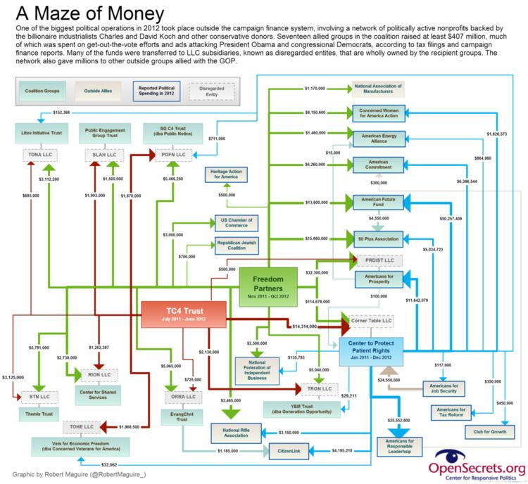 Political activities of the Koch brothers