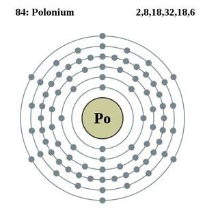 Polonium polonium Po