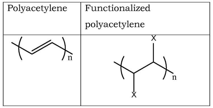 Polyacetylene Patent WO2013059109A1 Polyacetylene and chlorinated polyaceytlene